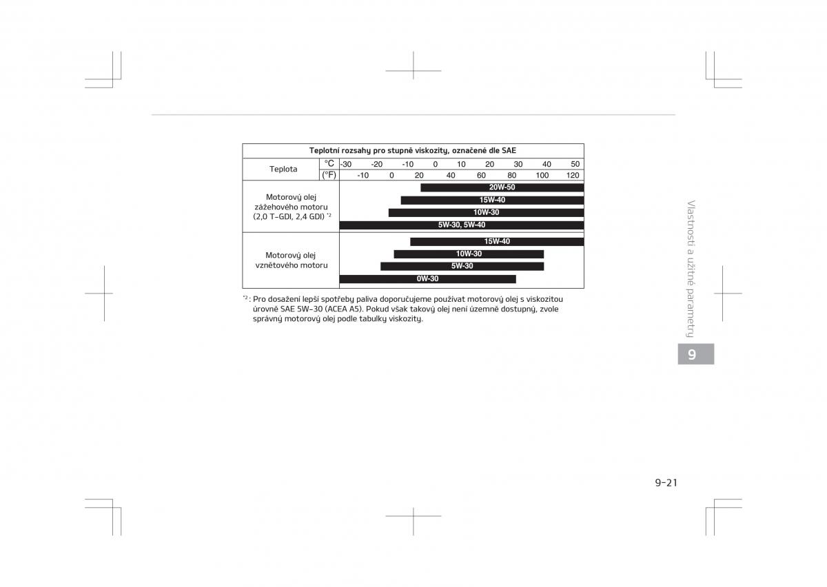 Kia Optima IV 4 navod k obsludze / page 759