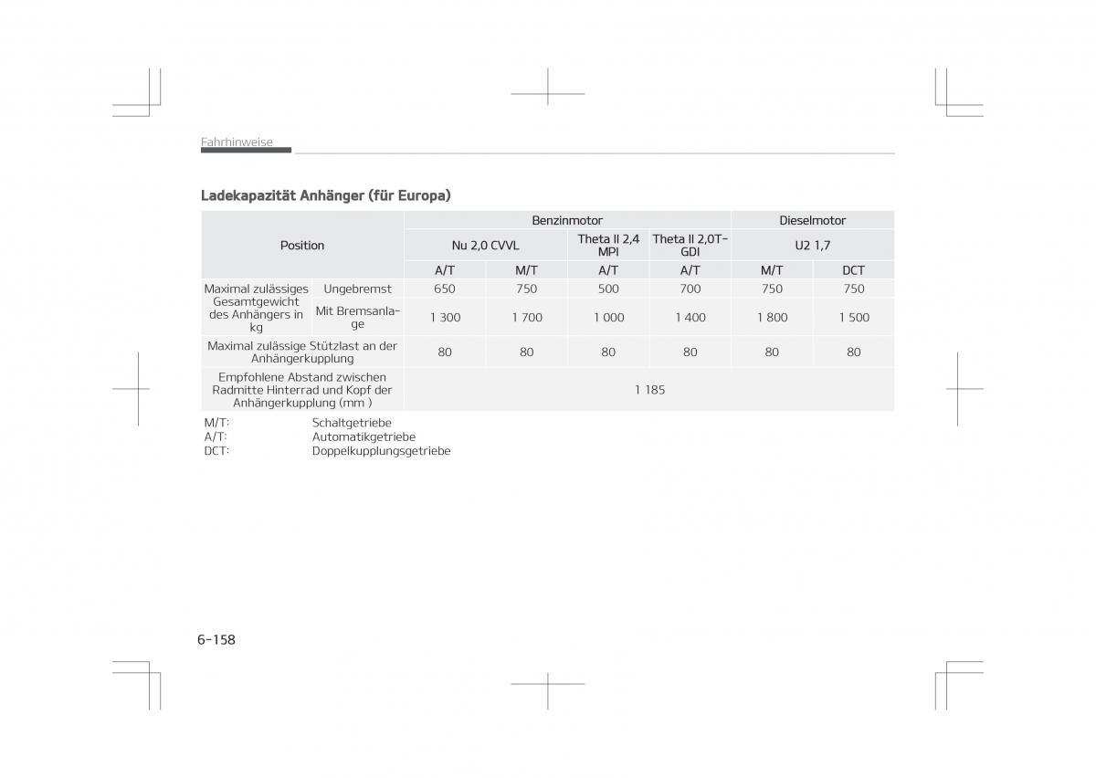 Kia Optima IV 4 Handbuch / page 604