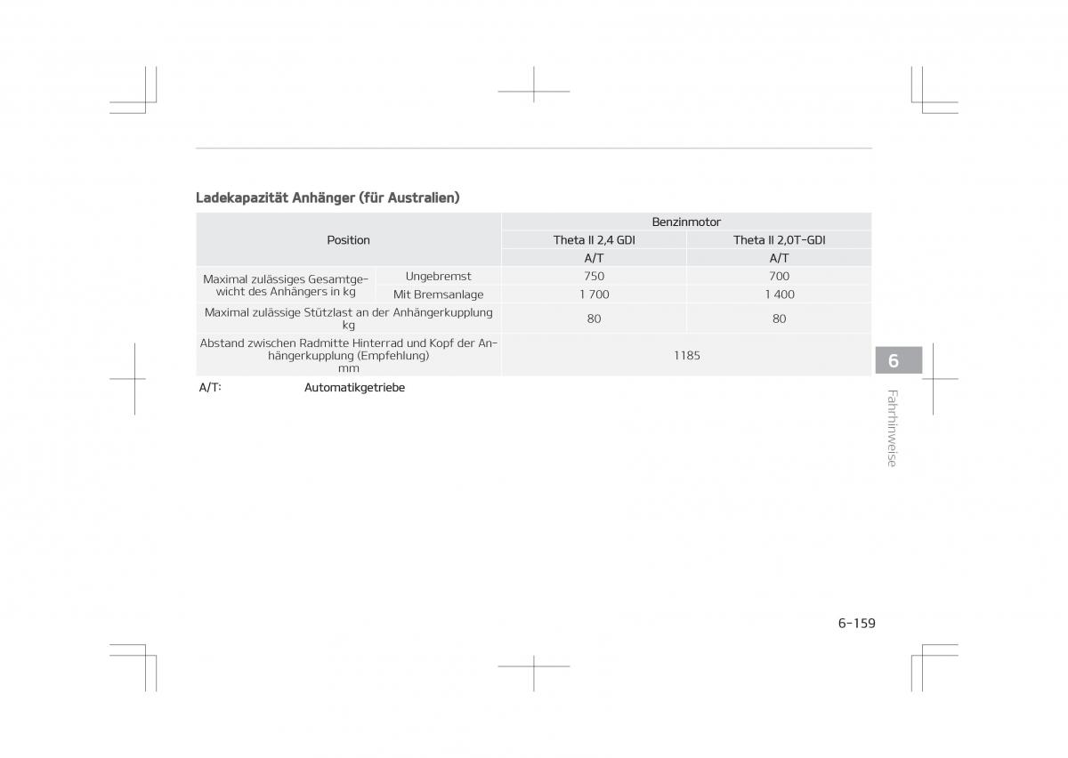 Kia Optima IV 4 Handbuch / page 605