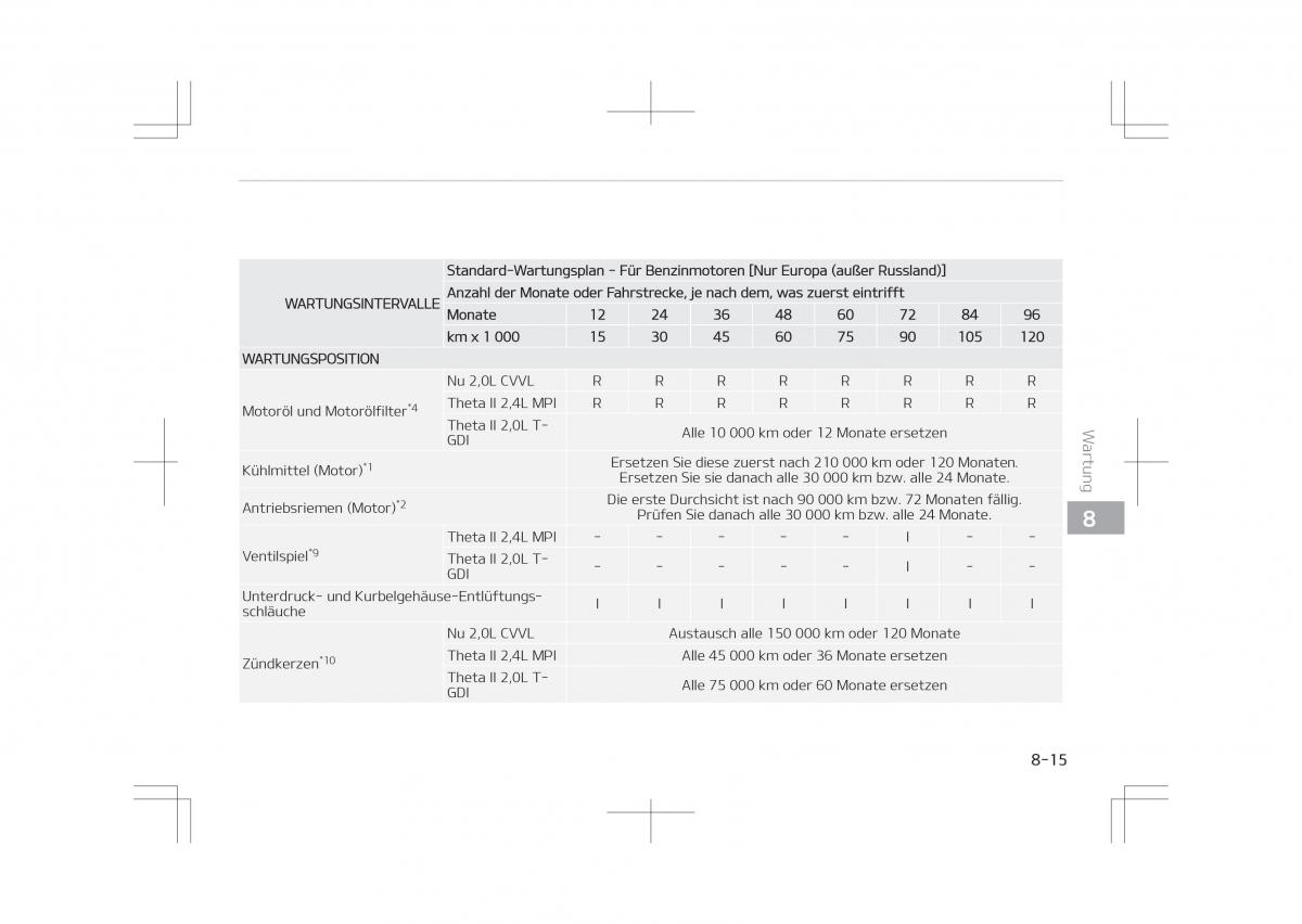 Kia Optima IV 4 Handbuch / page 659