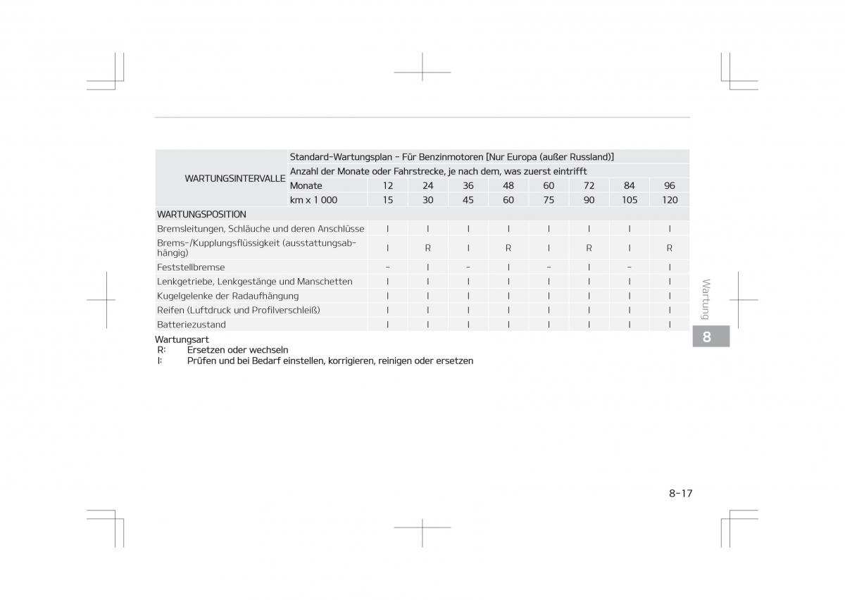 Kia Optima IV 4 Handbuch / page 661