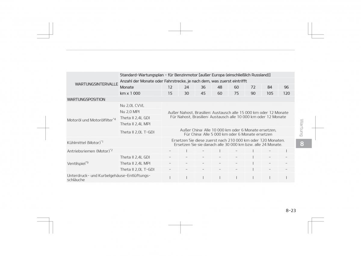 Kia Optima IV 4 Handbuch / page 667