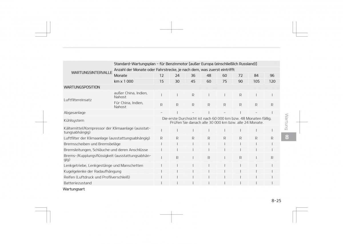 Kia Optima IV 4 Handbuch / page 669