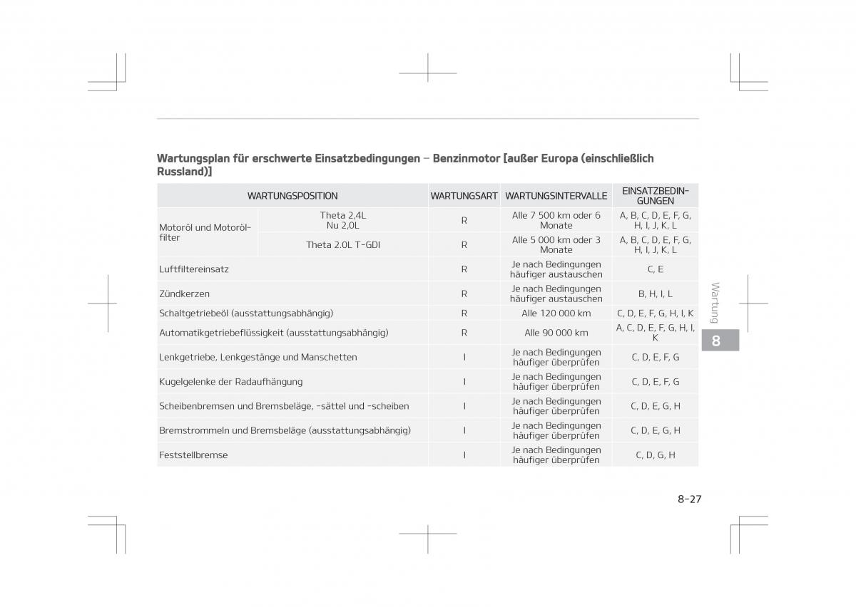 Kia Optima IV 4 Handbuch / page 671