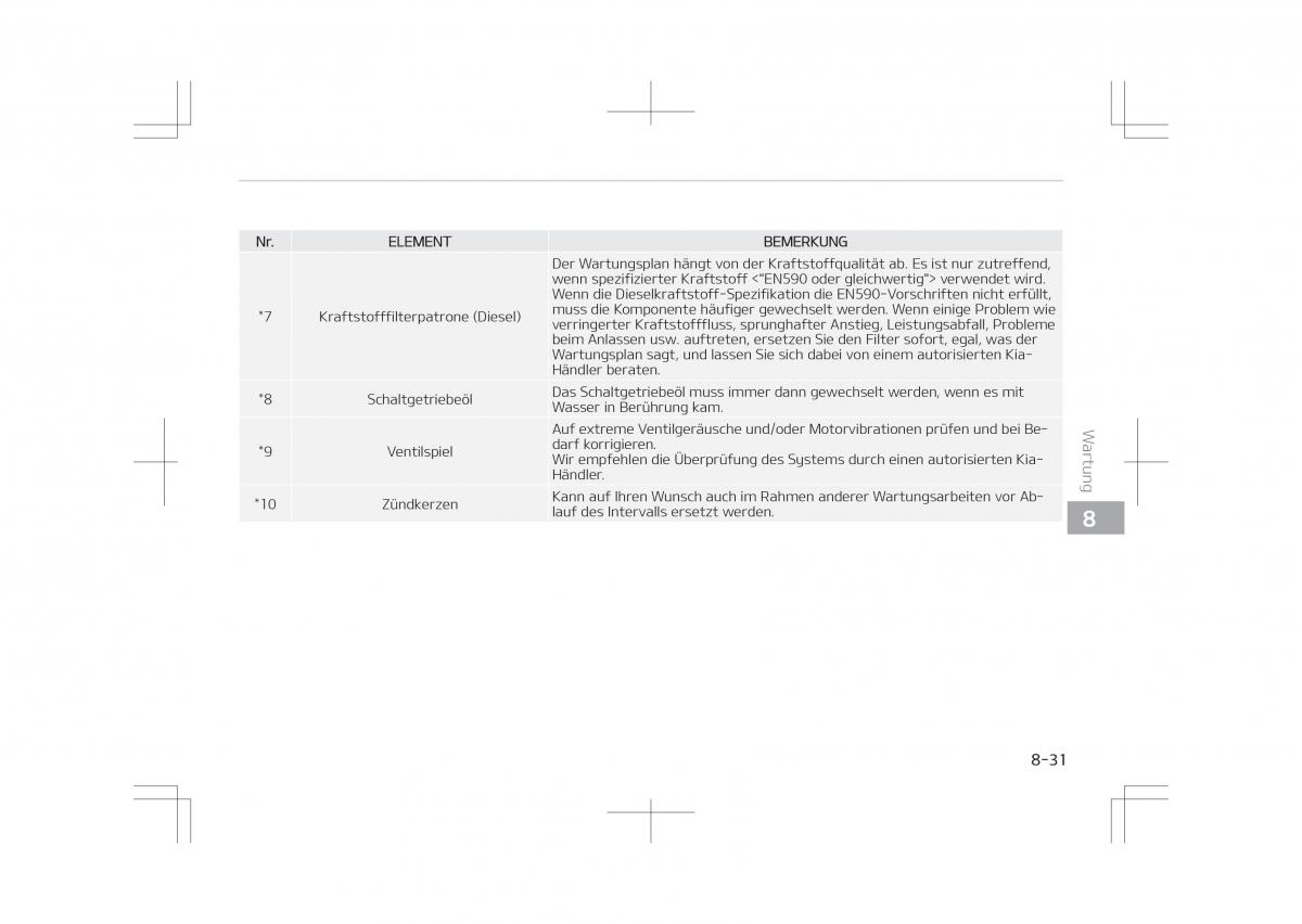 Kia Optima IV 4 Handbuch / page 675