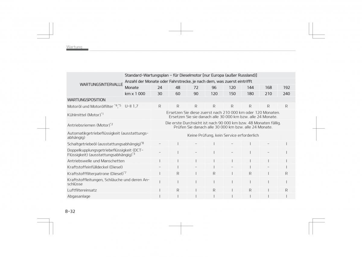 Kia Optima IV 4 Handbuch / page 676