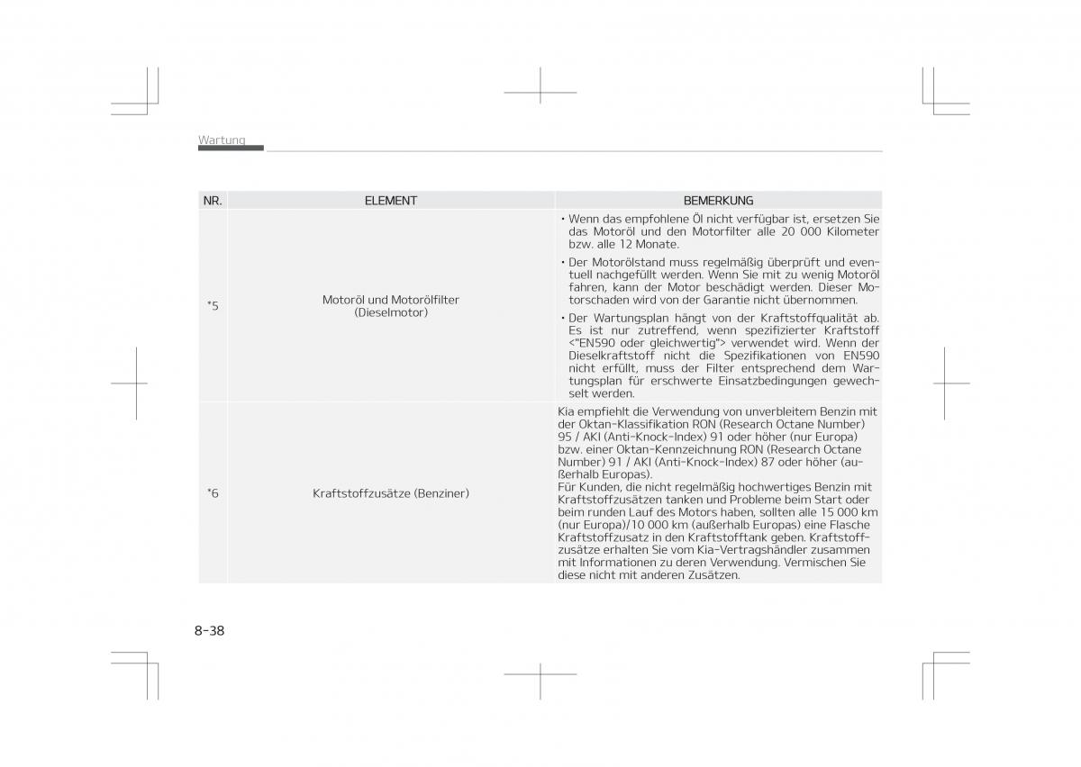 Kia Optima IV 4 Handbuch / page 682