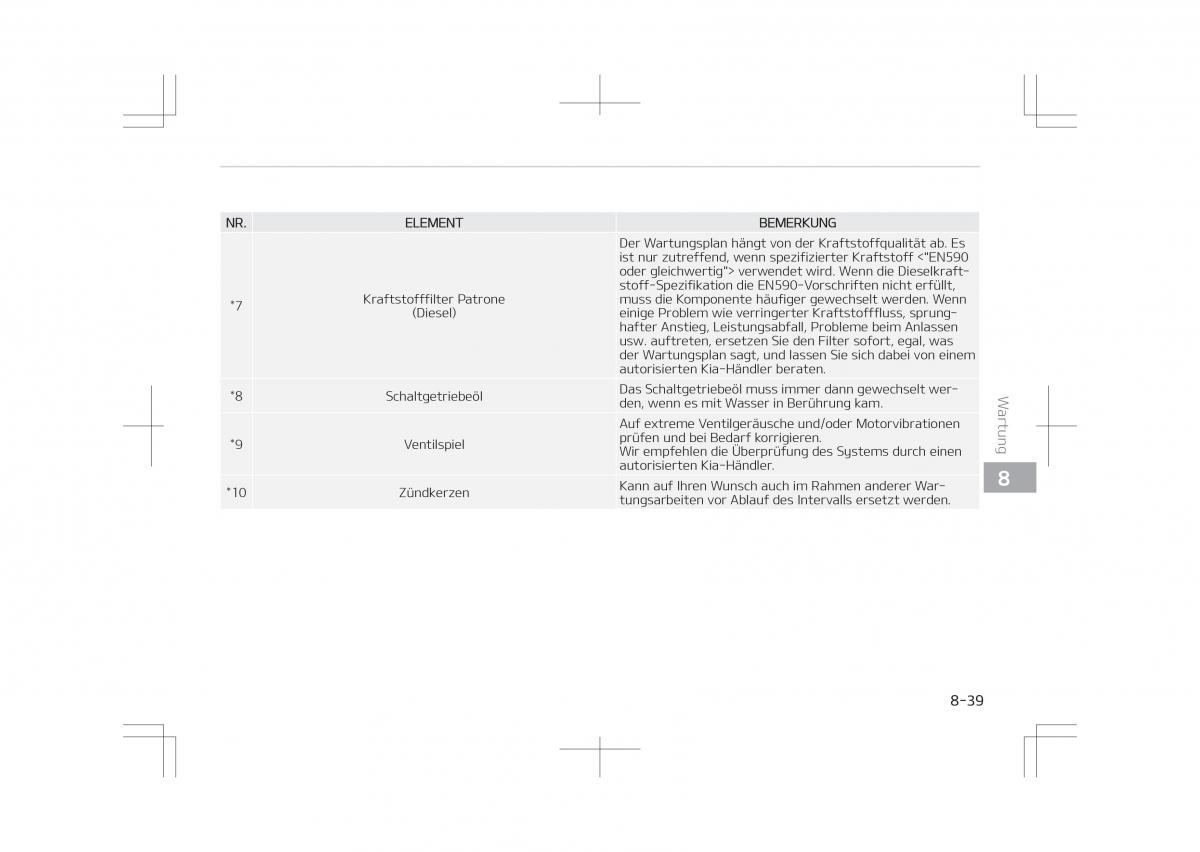 Kia Optima IV 4 Handbuch / page 683