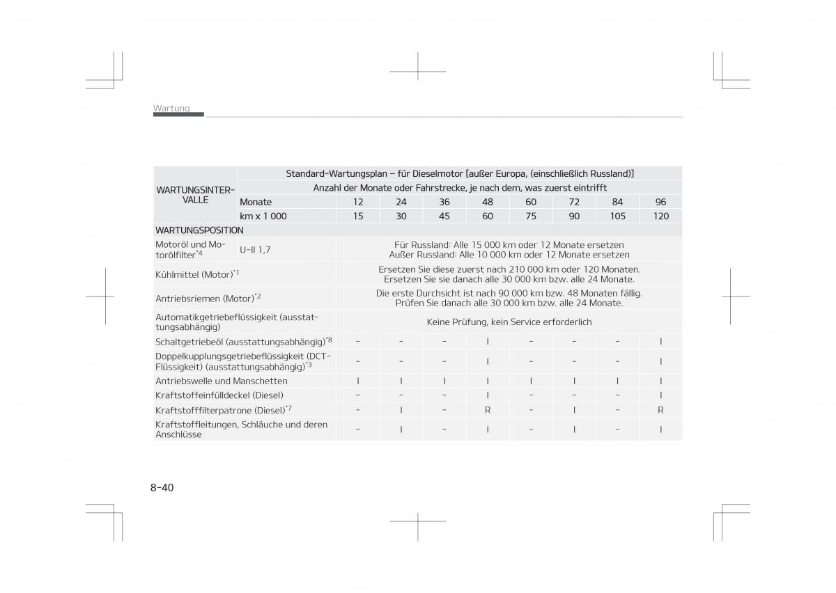 Kia Optima IV 4 Handbuch / page 684