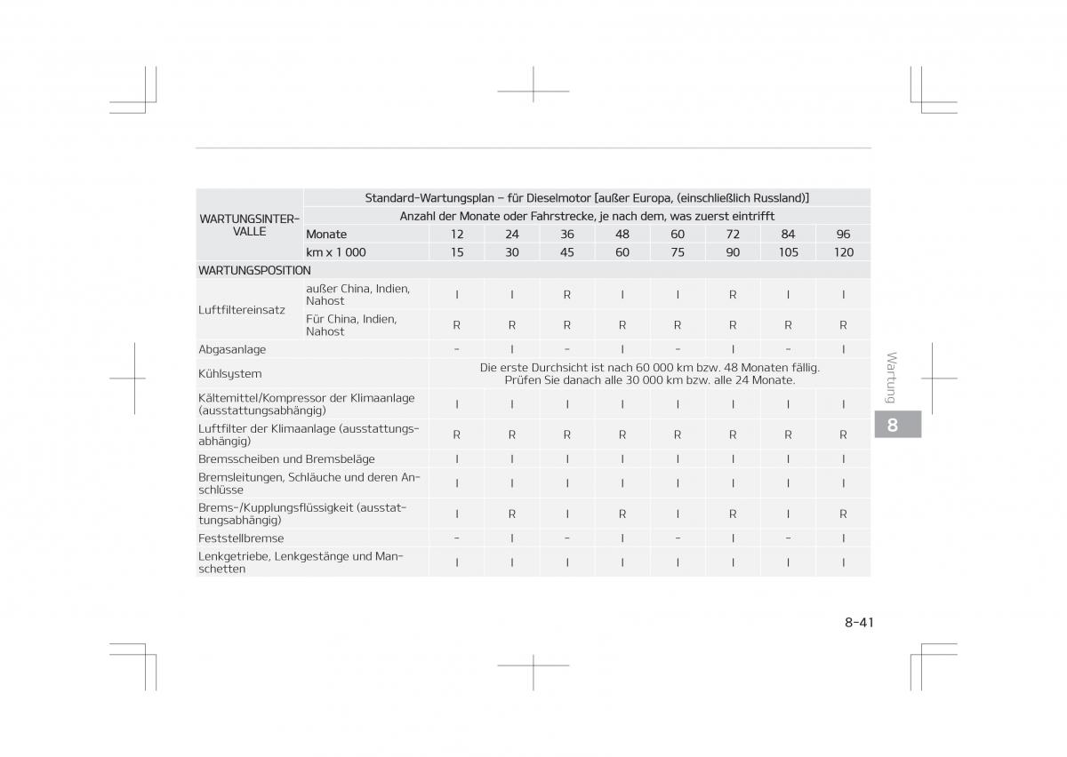 Kia Optima IV 4 Handbuch / page 685