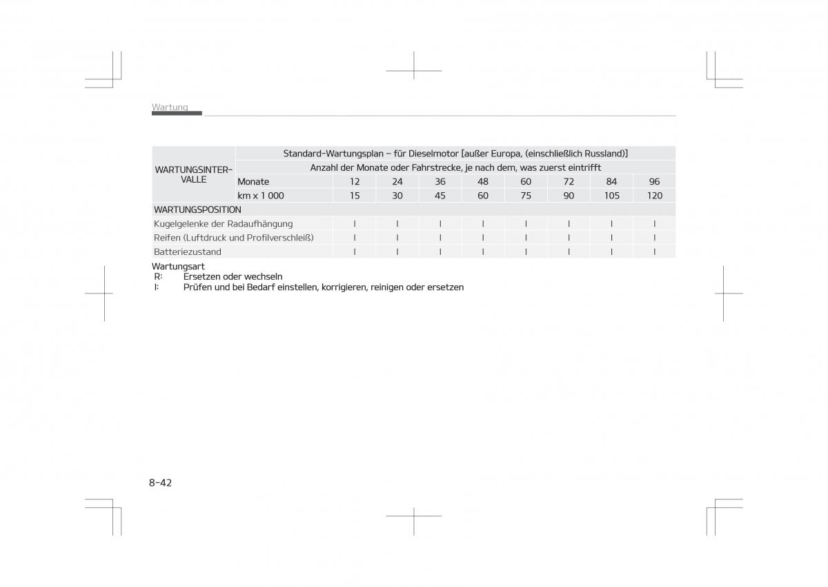 Kia Optima IV 4 Handbuch / page 686