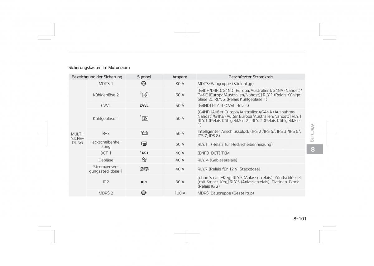 Kia Optima IV 4 Handbuch / page 745