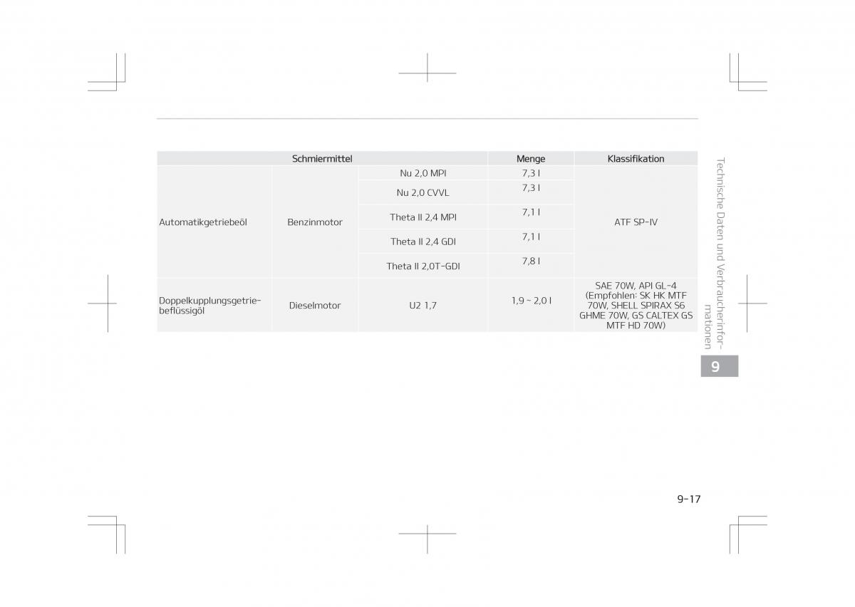 Kia Optima IV 4 Handbuch / page 813