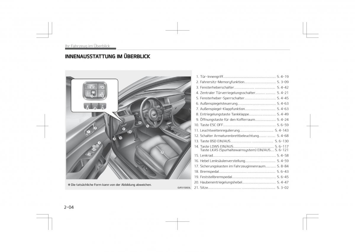 Kia Optima IV 4 Handbuch / page 16