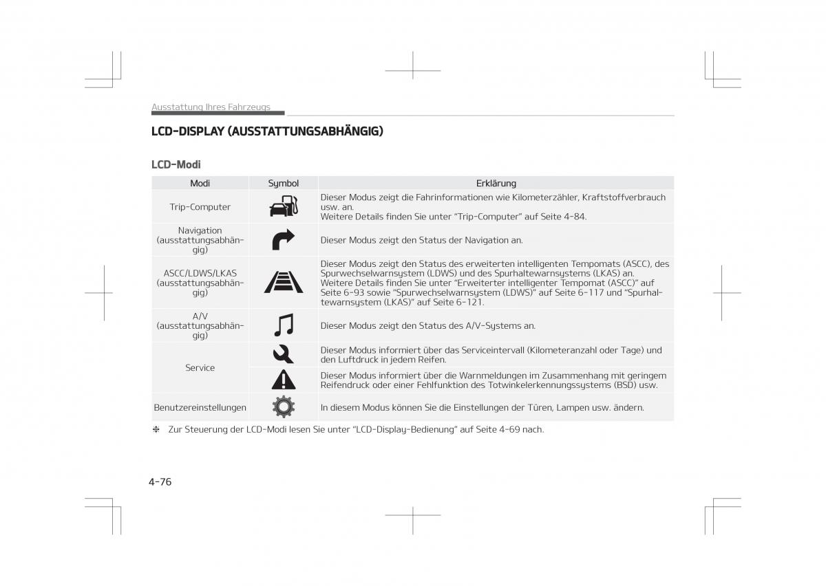 Kia Optima IV 4 Handbuch / page 174