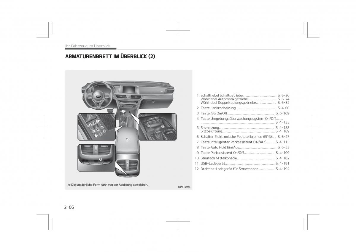 Kia Optima IV 4 Handbuch / page 18