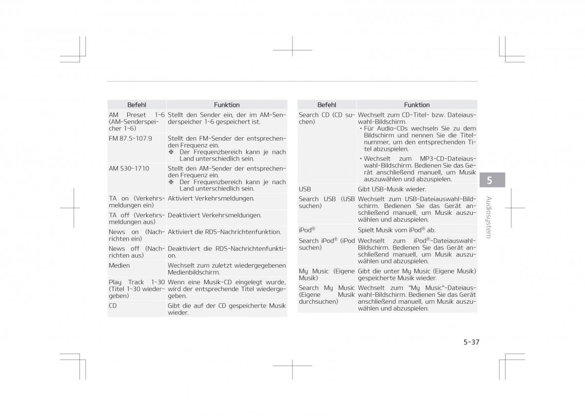 Kia Optima IV 4 Handbuch / page 339