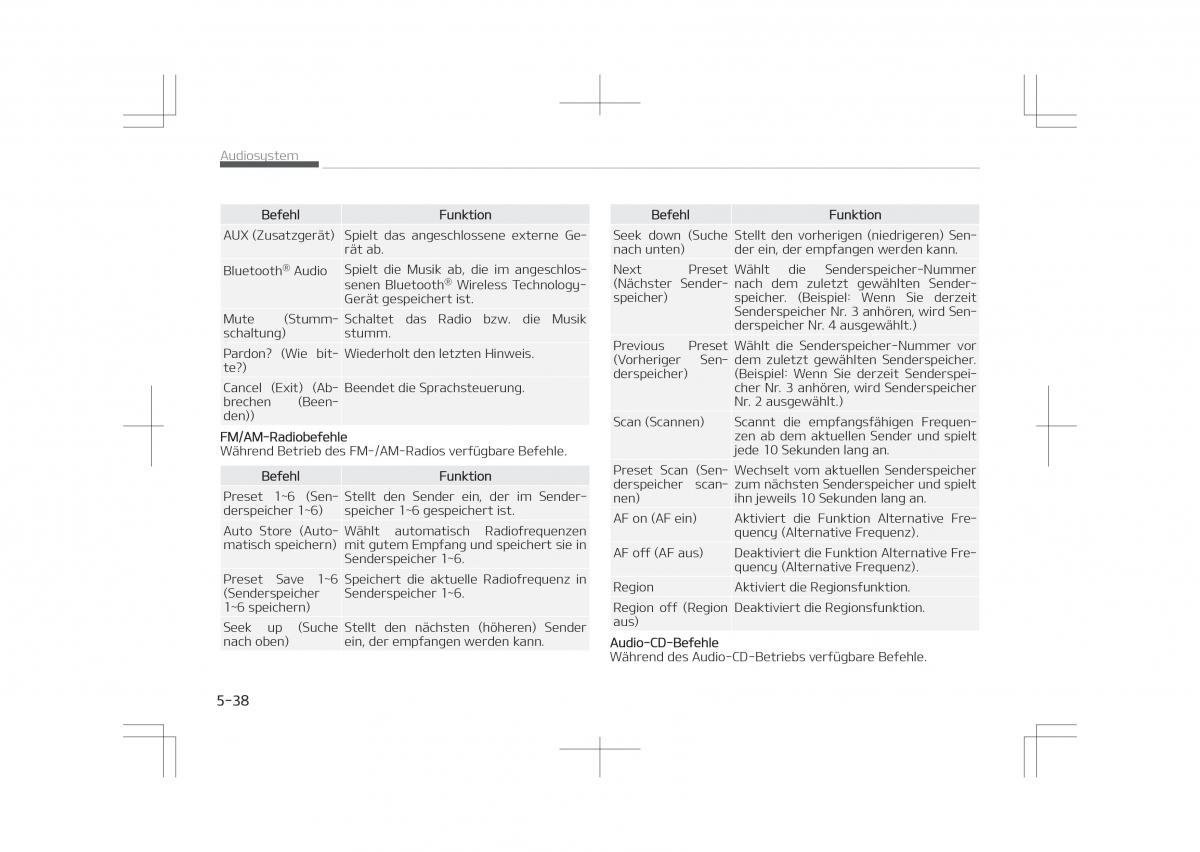 Kia Optima IV 4 Handbuch / page 340