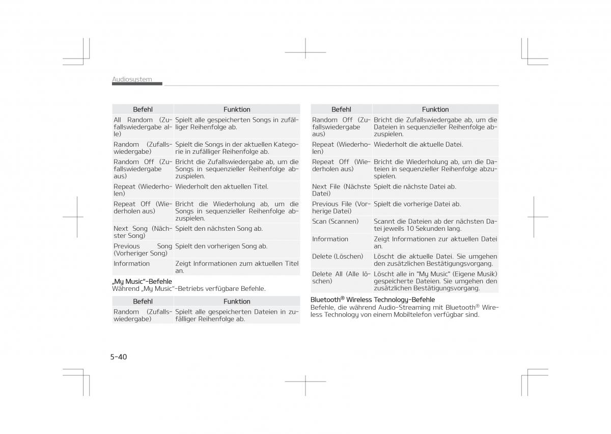 Kia Optima IV 4 Handbuch / page 342