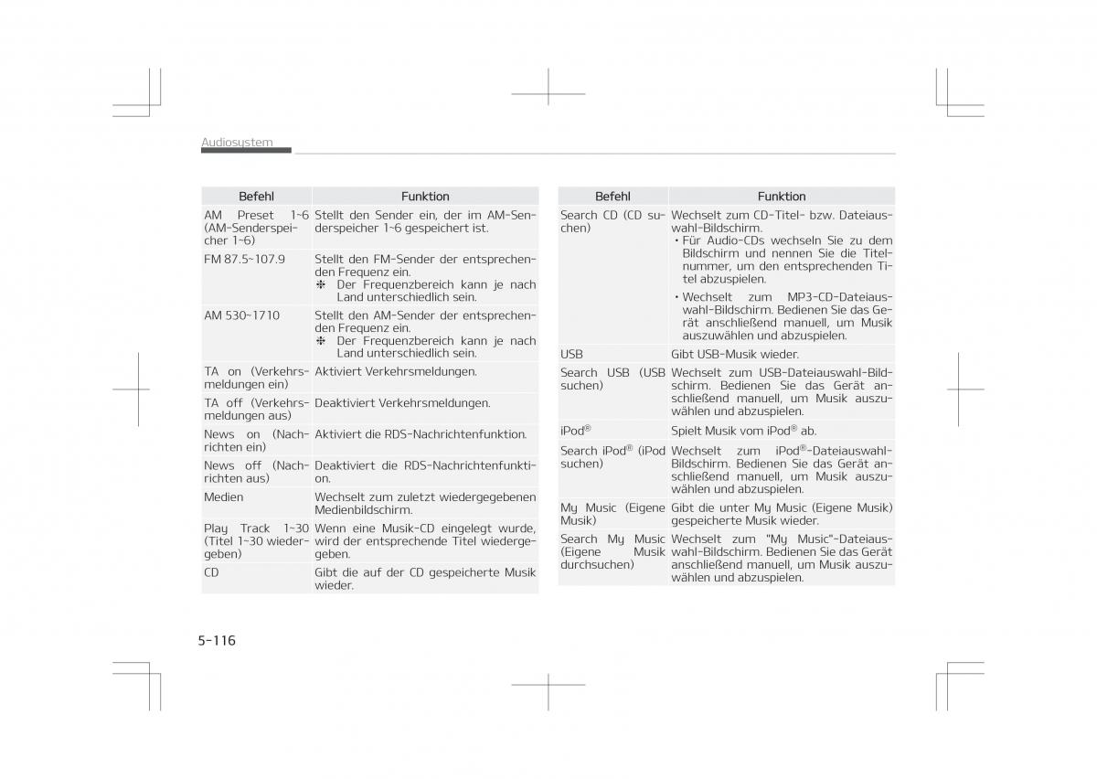 Kia Optima IV 4 Handbuch / page 418