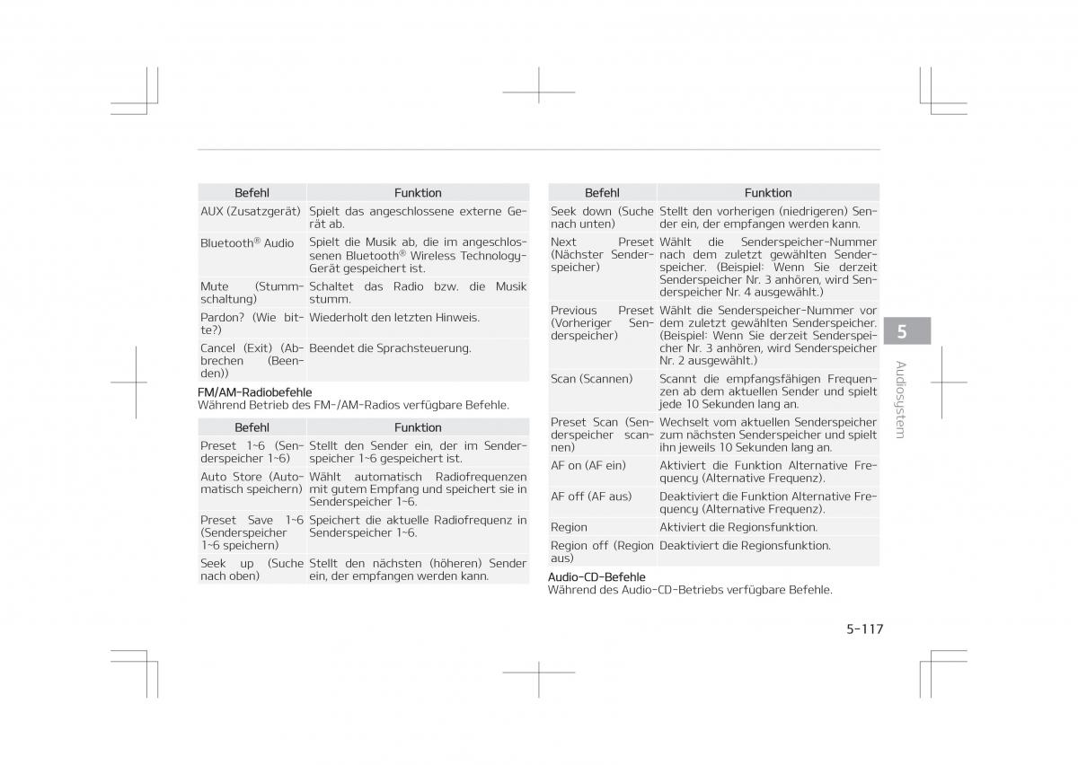 Kia Optima IV 4 Handbuch / page 419