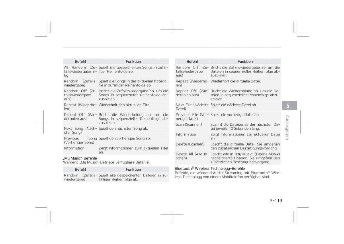 Kia Optima IV 4 Handbuch / page 421