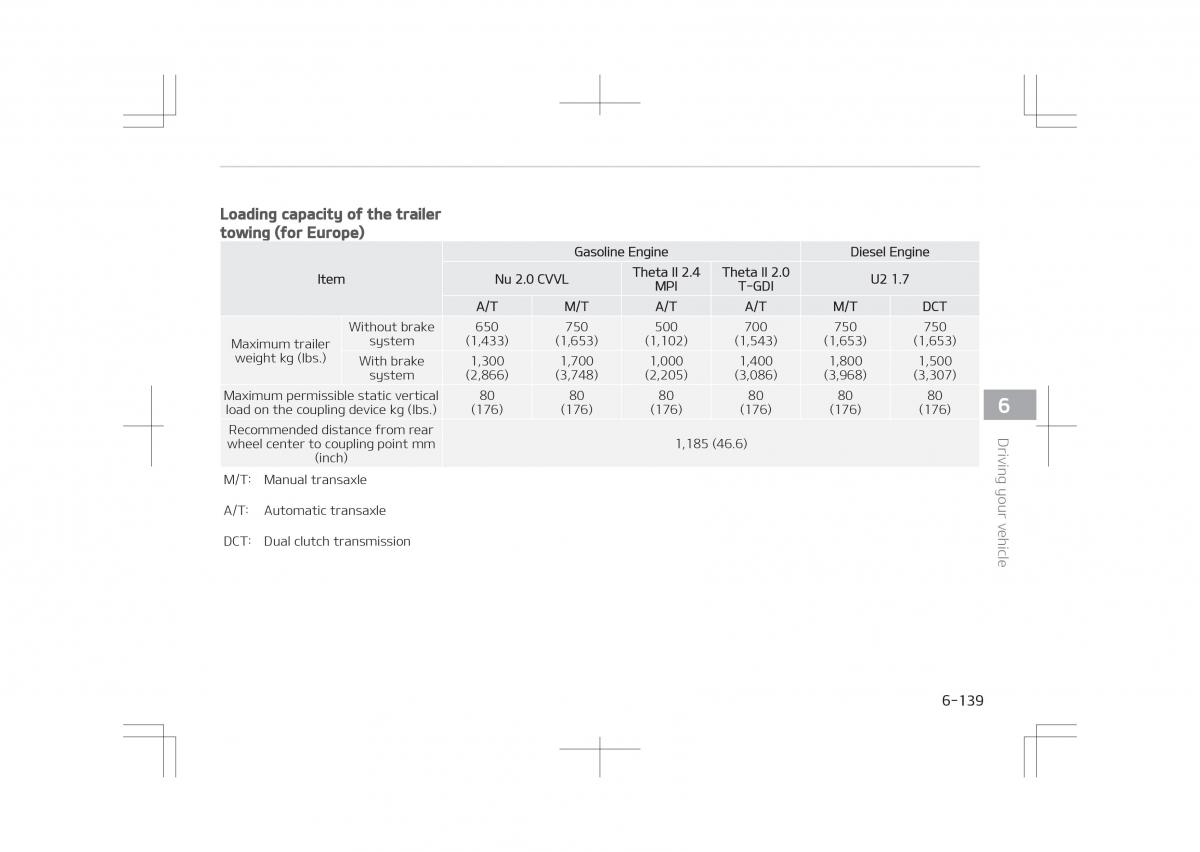 Kia Optima IV 4 owners manual / page 549