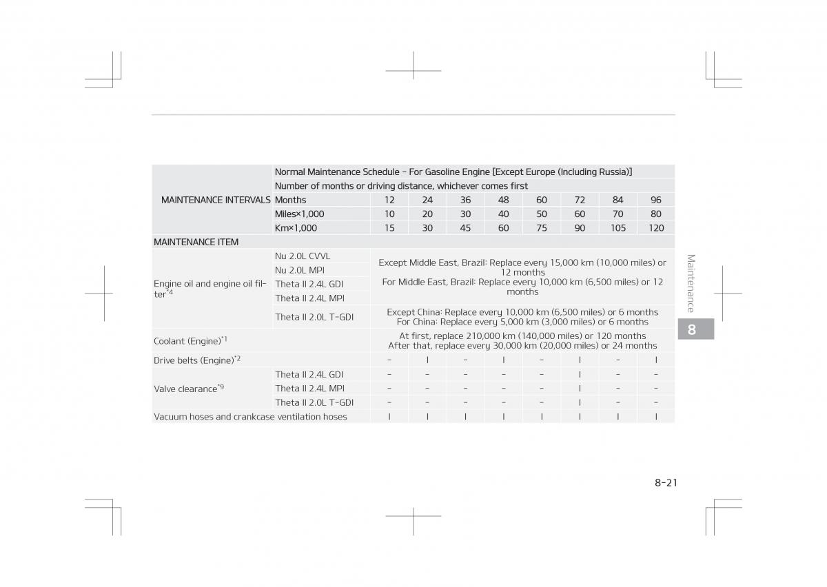 Kia Optima IV 4 owners manual / page 607