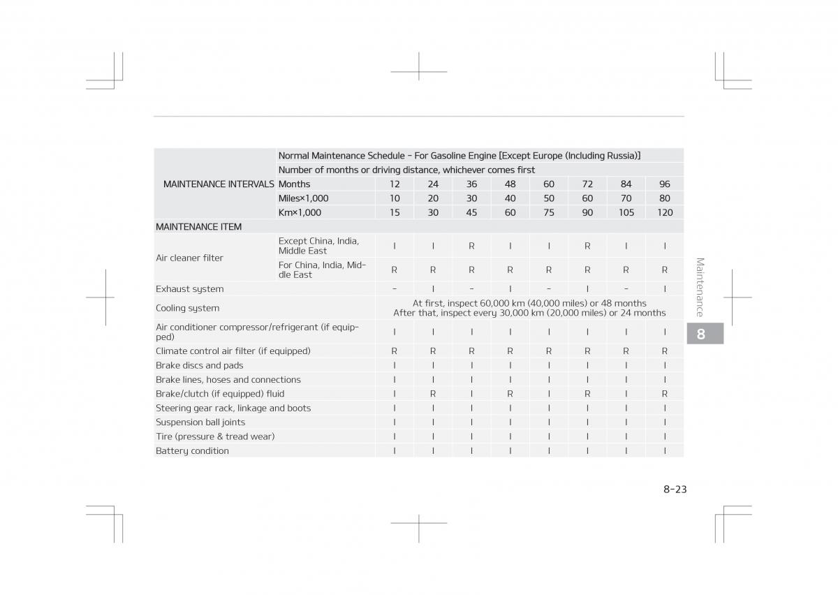 Kia Optima IV 4 owners manual / page 609