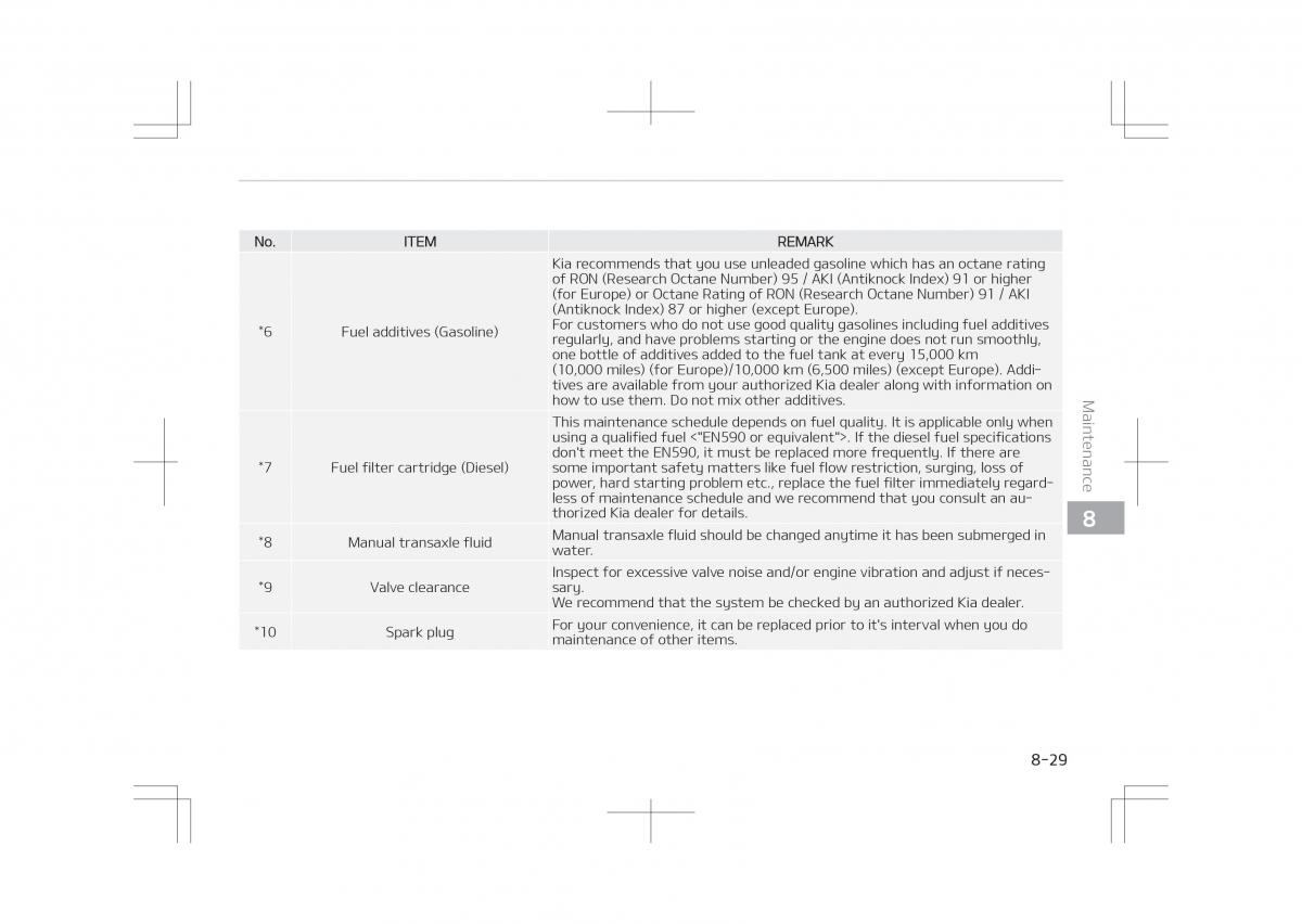 Kia Optima IV 4 owners manual / page 615