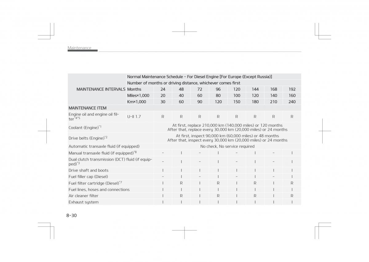 Kia Optima IV 4 owners manual / page 616