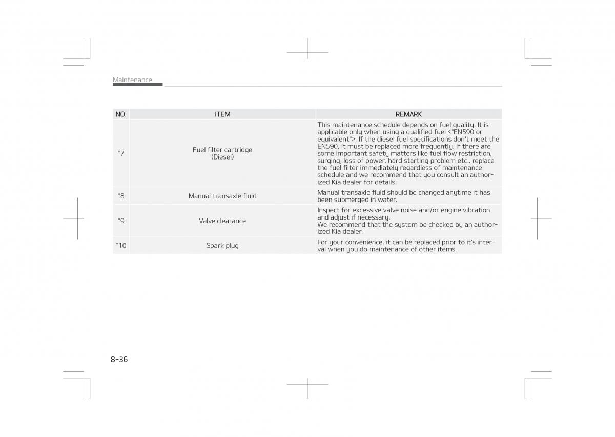 Kia Optima IV 4 owners manual / page 622