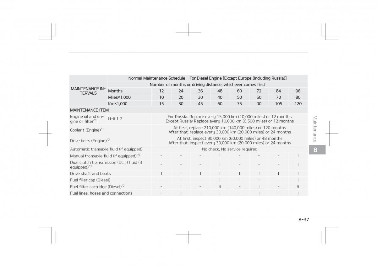 Kia Optima IV 4 owners manual / page 623