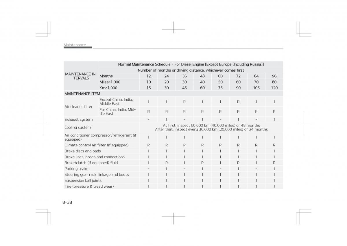 Kia Optima IV 4 owners manual / page 624