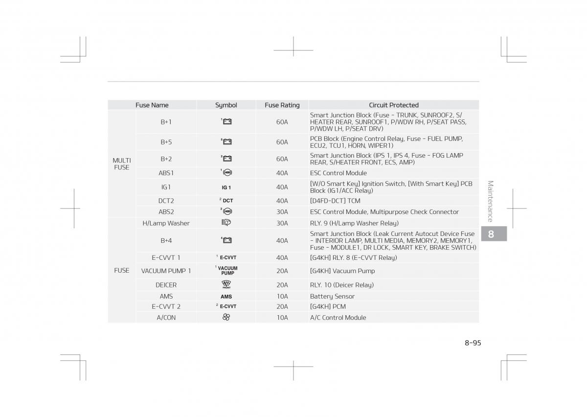 Kia Optima IV 4 owners manual / page 681