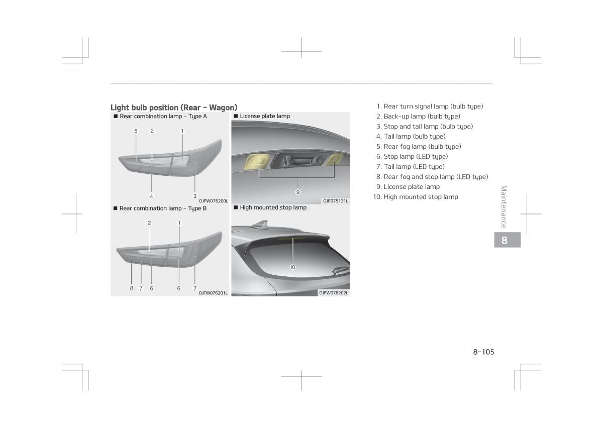 Kia Optima IV 4 owners manual / page 691