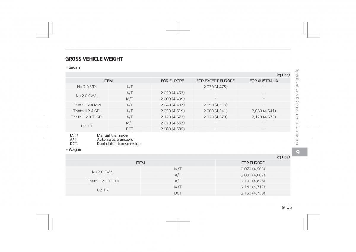 Kia Optima IV 4 owners manual / page 733