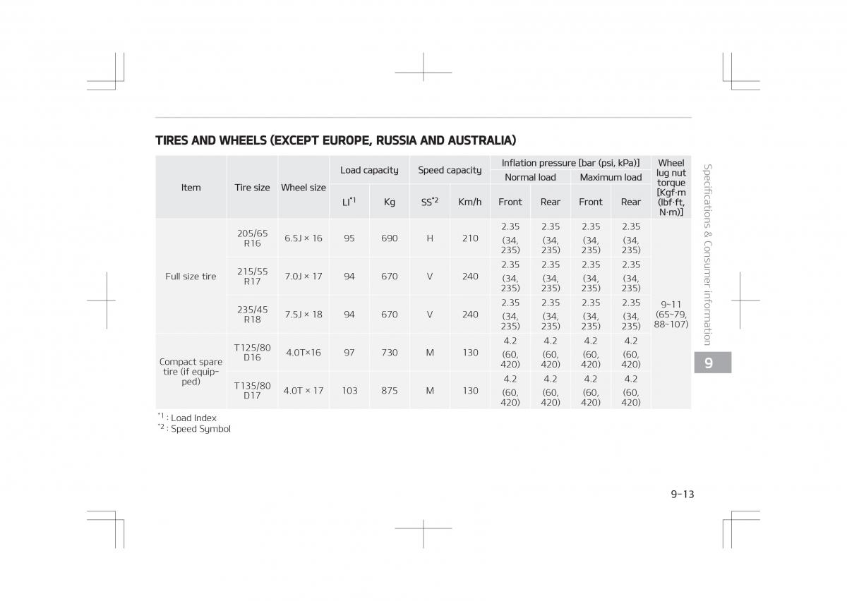 Kia Optima IV 4 owners manual / page 741