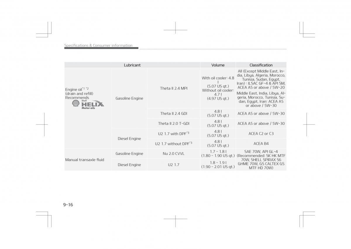 Kia Optima IV 4 owners manual / page 744