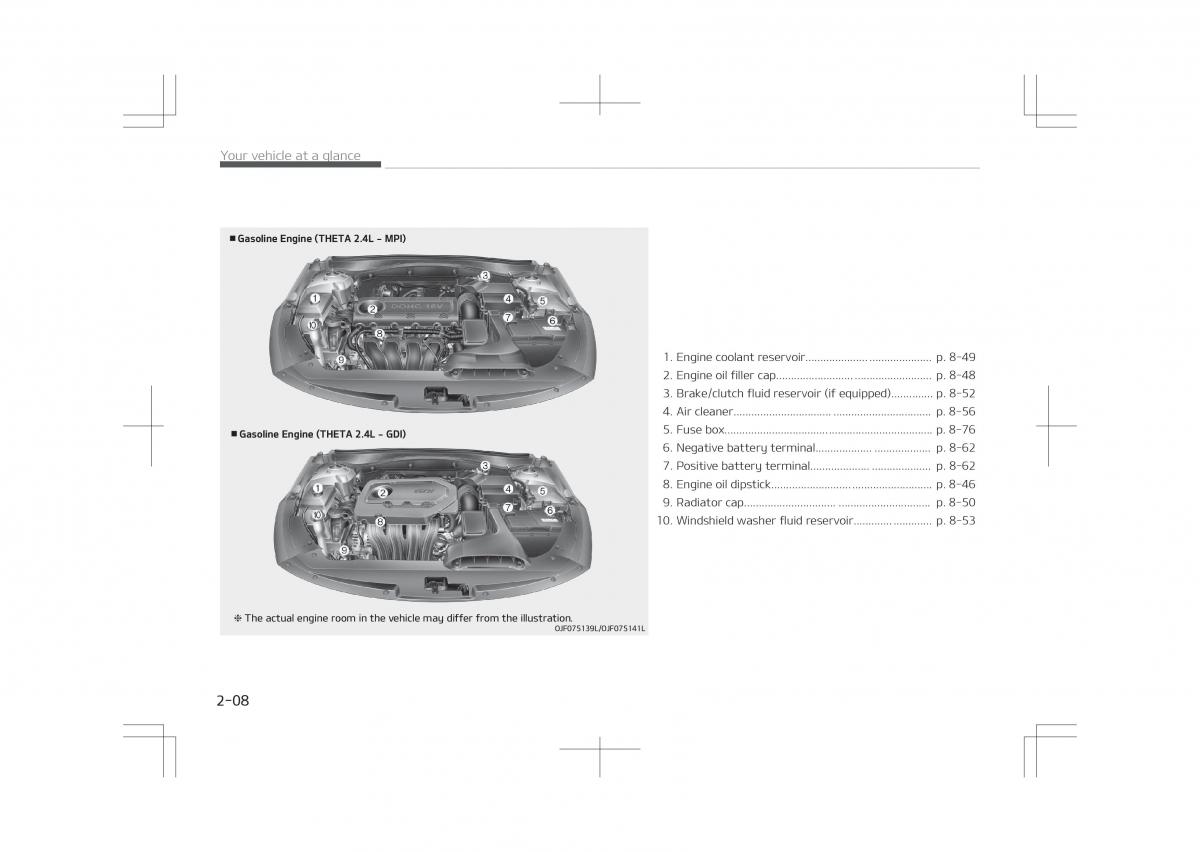 Kia Optima IV 4 owners manual / page 18