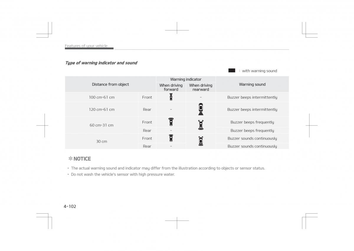 Kia Optima IV 4 owners manual / page 192