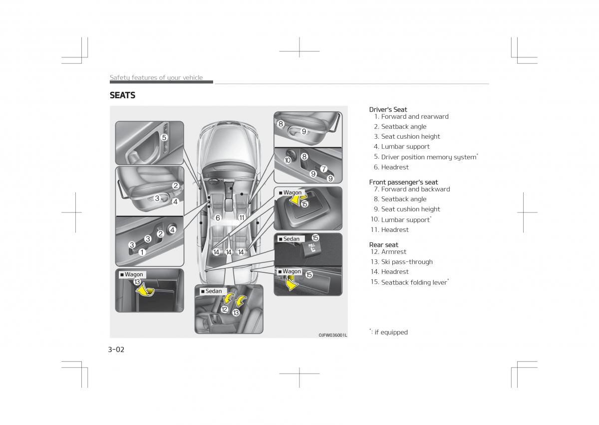 Kia Optima IV 4 owners manual / page 22