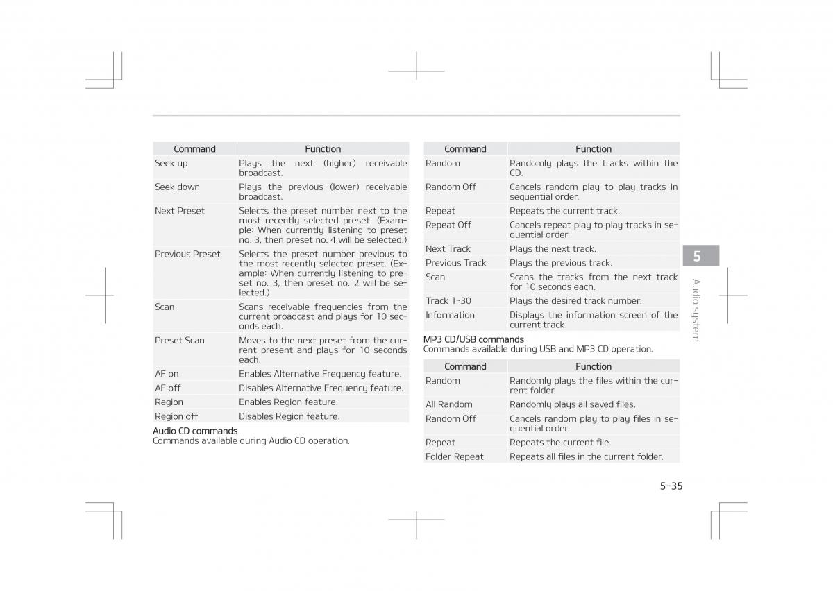 Kia Optima IV 4 owners manual / page 315