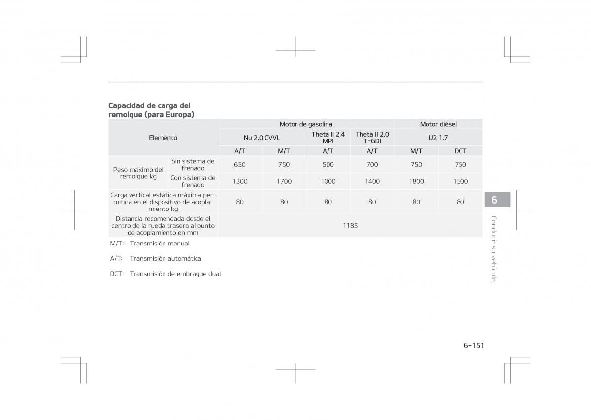 Kia Optima IV 4 manual del propietario / page 585