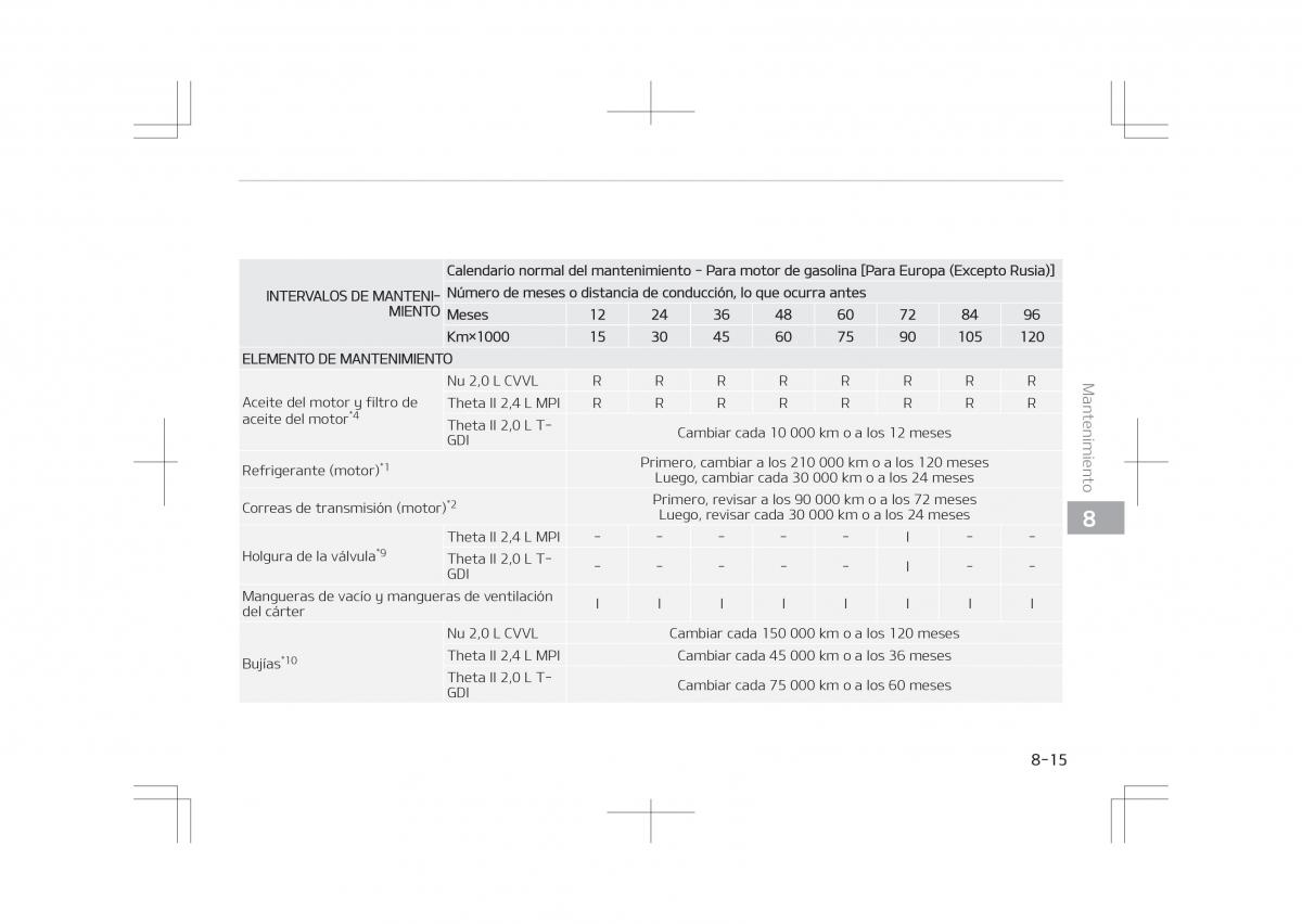 Kia Optima IV 4 manual del propietario / page 639