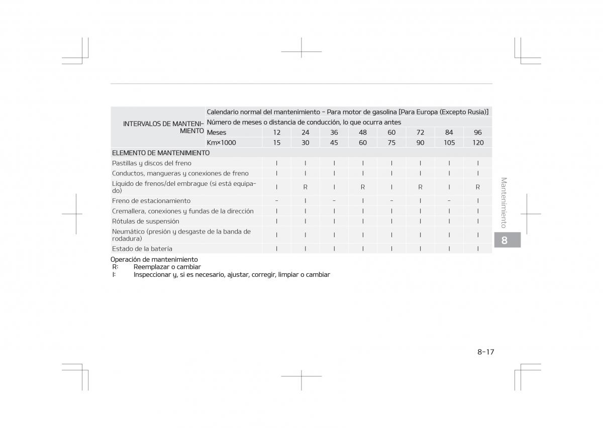 Kia Optima IV 4 manual del propietario / page 641