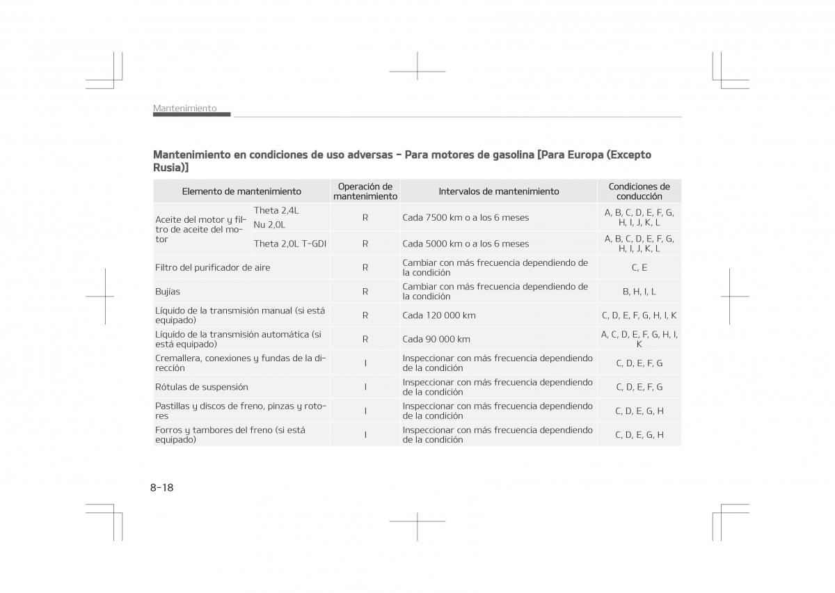 Kia Optima IV 4 manual del propietario / page 642