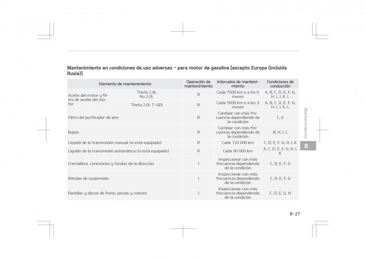 Kia Optima IV 4 manual del propietario / page 651