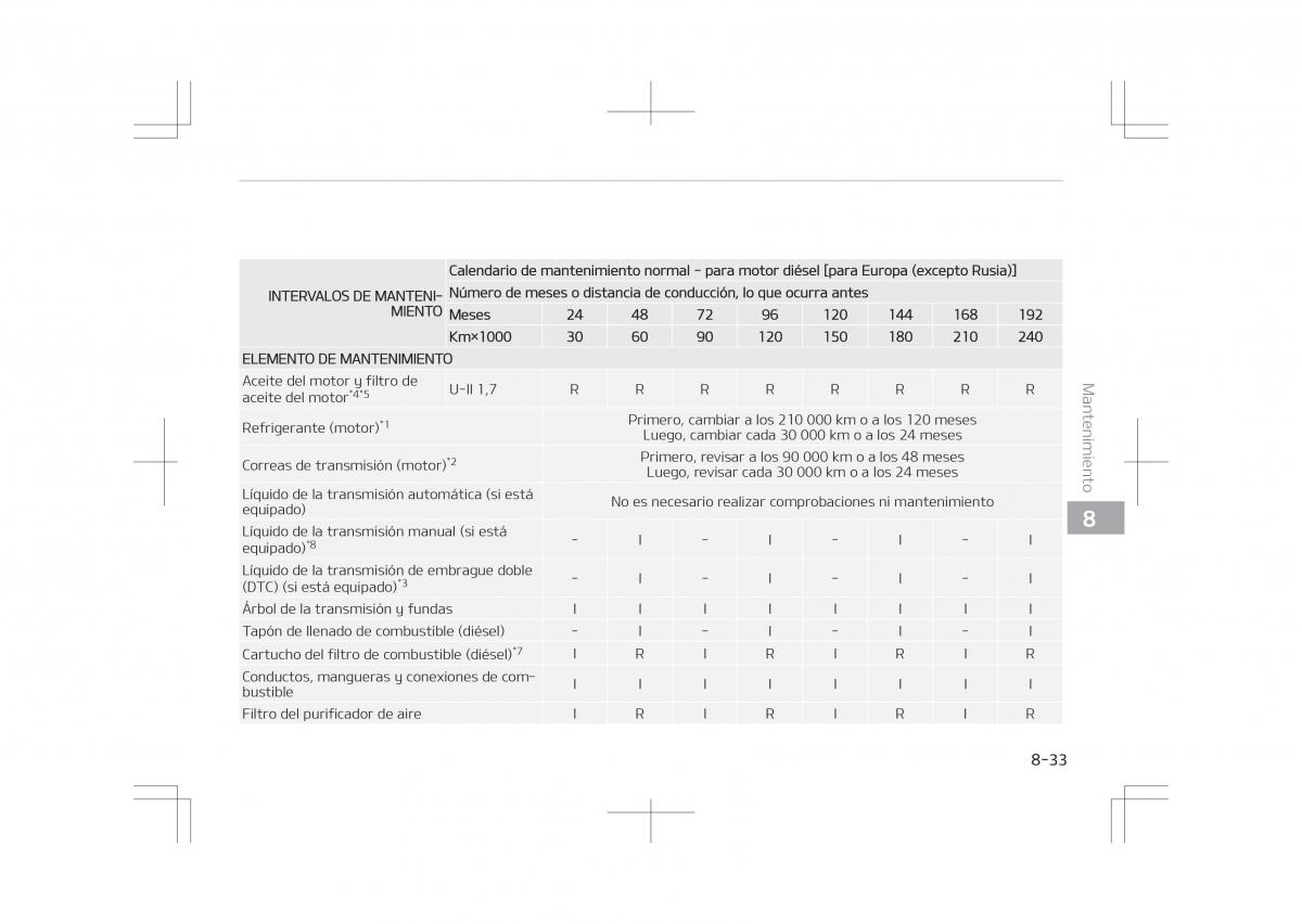 Kia Optima IV 4 manual del propietario / page 657