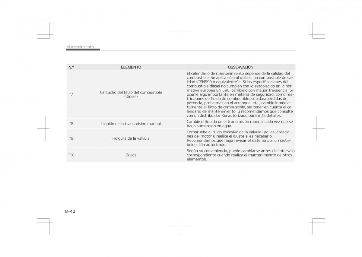 Kia Optima IV 4 manual del propietario / page 664